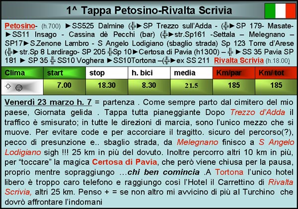1. Cronistoria  1^ Tappa Petosino-Rivalta Scrivia